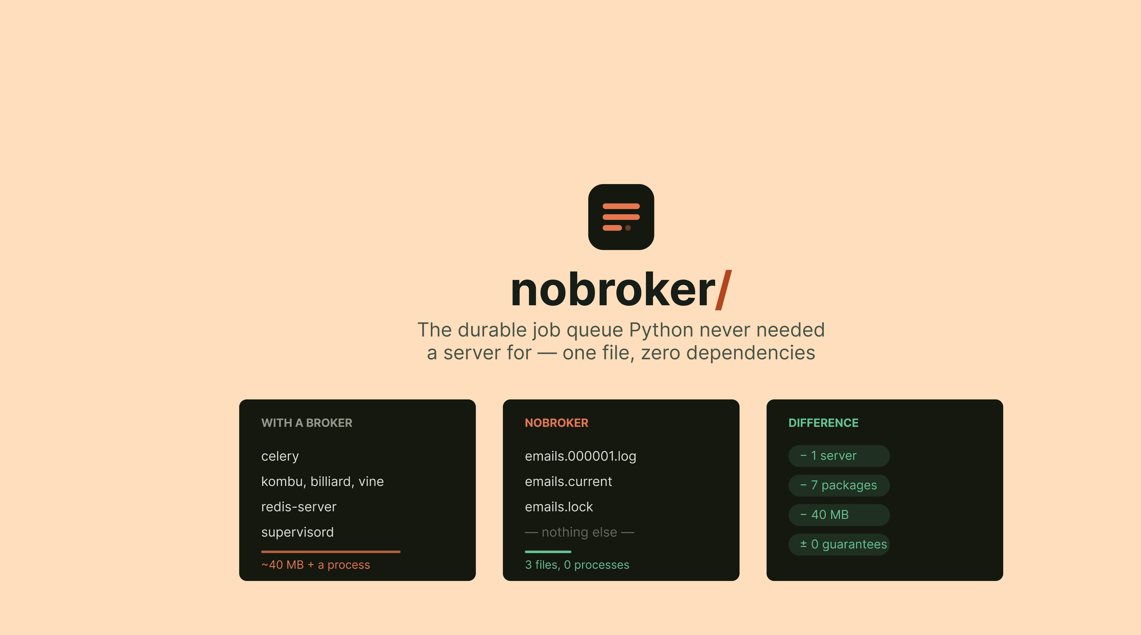 nobroker